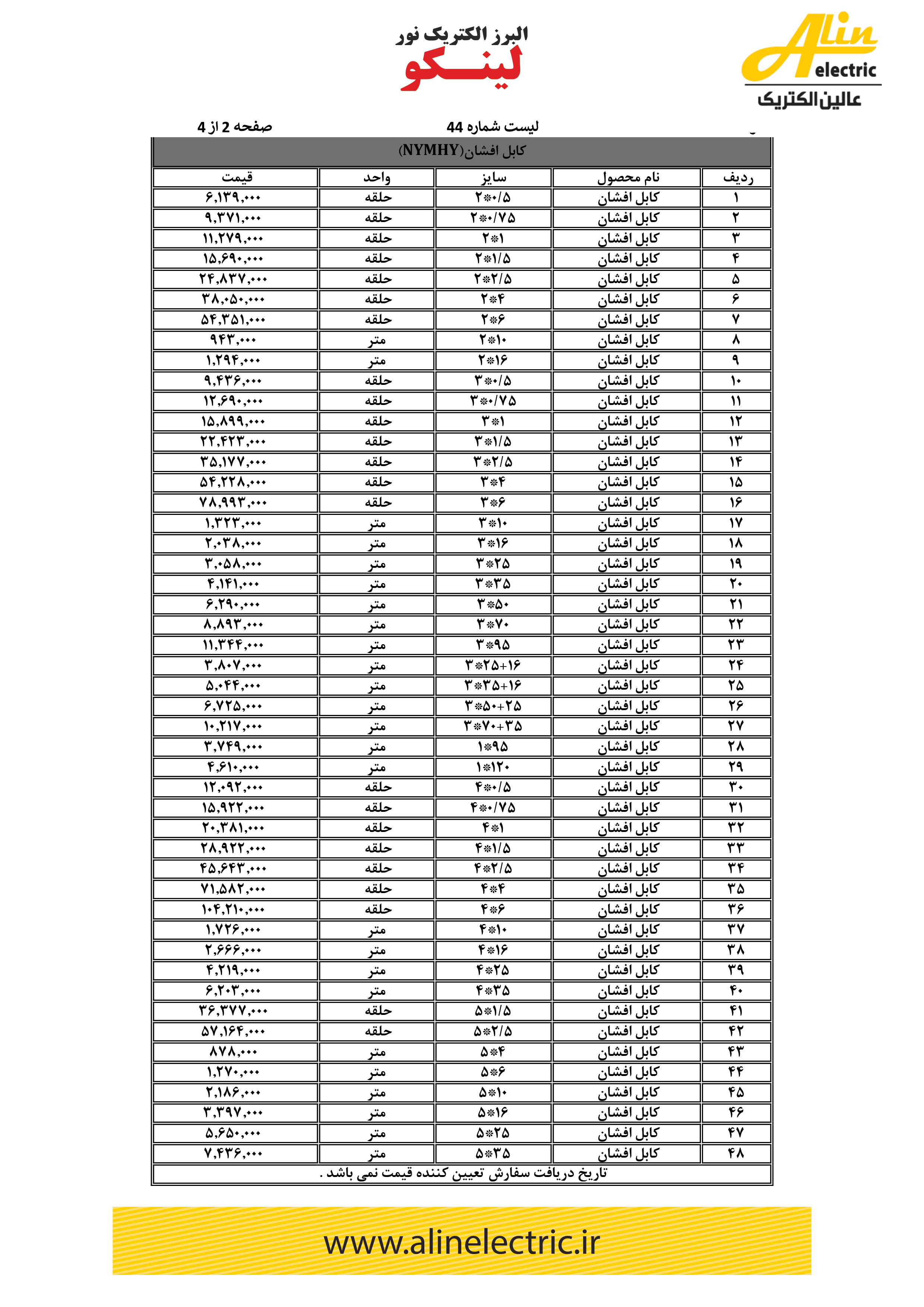 لیست قیمت البرز الکتریک 